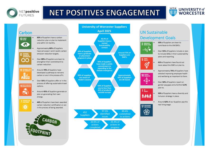 Net Positives Engagement Poster April2025