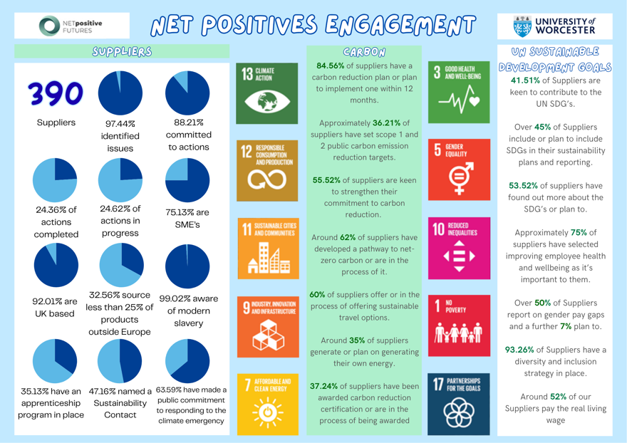 Net Positives Infographic - April 2026