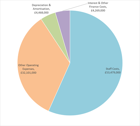 expenditure-pie-chart-2018