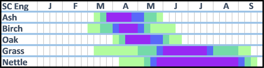 south central England.  The Information shown on this calendar is written in the accompanying text.